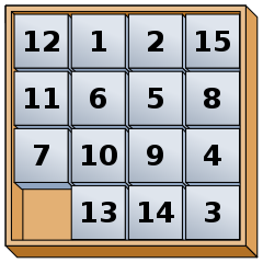 a sliding block puzzle. 15 blocks are arranged on the spaces of a 4x4 grid, leaving one space empty on the bottom left. the blocks are numbered from 1 to 15, but the order is scrambled.